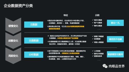 集团数据管控与数据治理解决方案 打造智能化数据处理服务新生态