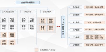 解锁数据价值，赋能合规流通 上海数据交易中心CRP产品及数据处理服务全解析