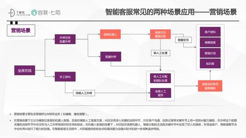 智能大数据 2020智能客服如何预见未来，重塑数据处理服务