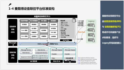 工业互联网时代背景下智能工厂设备互联解决方案探究