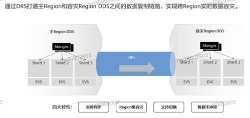 HCIP学习笔记 数据库服务规划（5）——数据处理服务深度解析